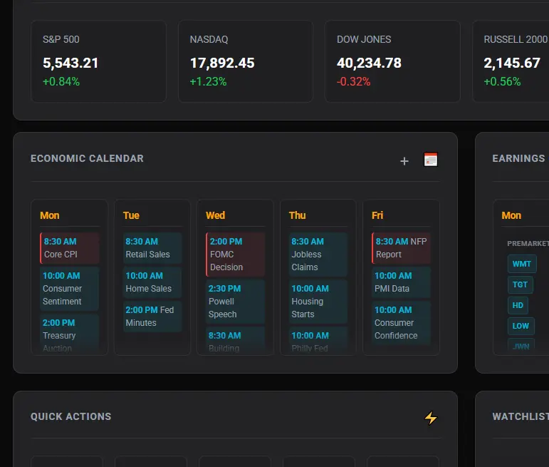 Trading journal tracking goals and performance