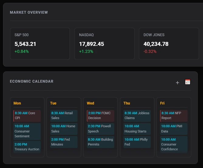 Trade log showing entry and exit details for evaluation