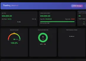 Advanced journaling tool for recording trade reasoning and mindset