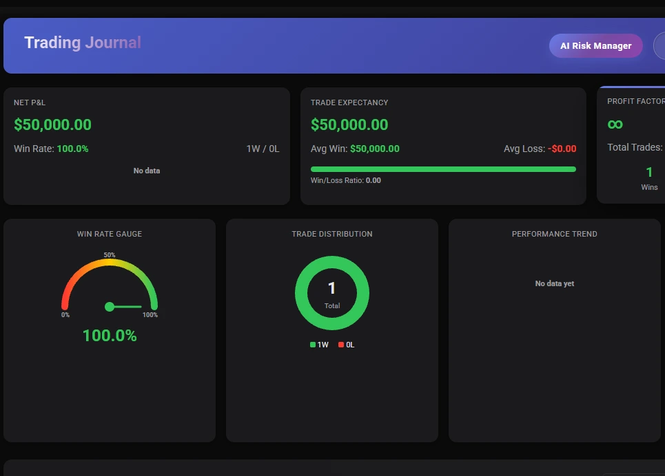 Advanced journaling tool for recording trade reasoning and mindset